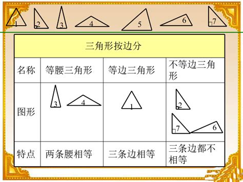 三角形有幾種|三角形分哪几种类型